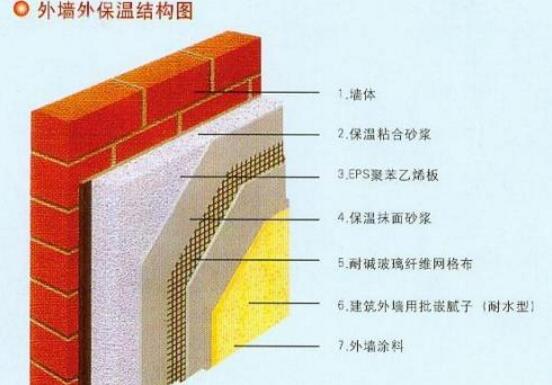 常州市房屋建筑工程外墙外保温管理有新要求