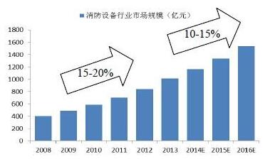 解读哪些消防单位需要具有消防证书